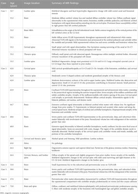 Case report: Expanding the understanding of the adult polyglucosan body disease continuum: novel presentations, diagnostic pitfalls, and clinical pearls